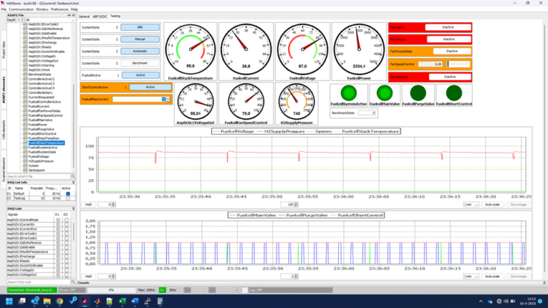 Real time dashboard