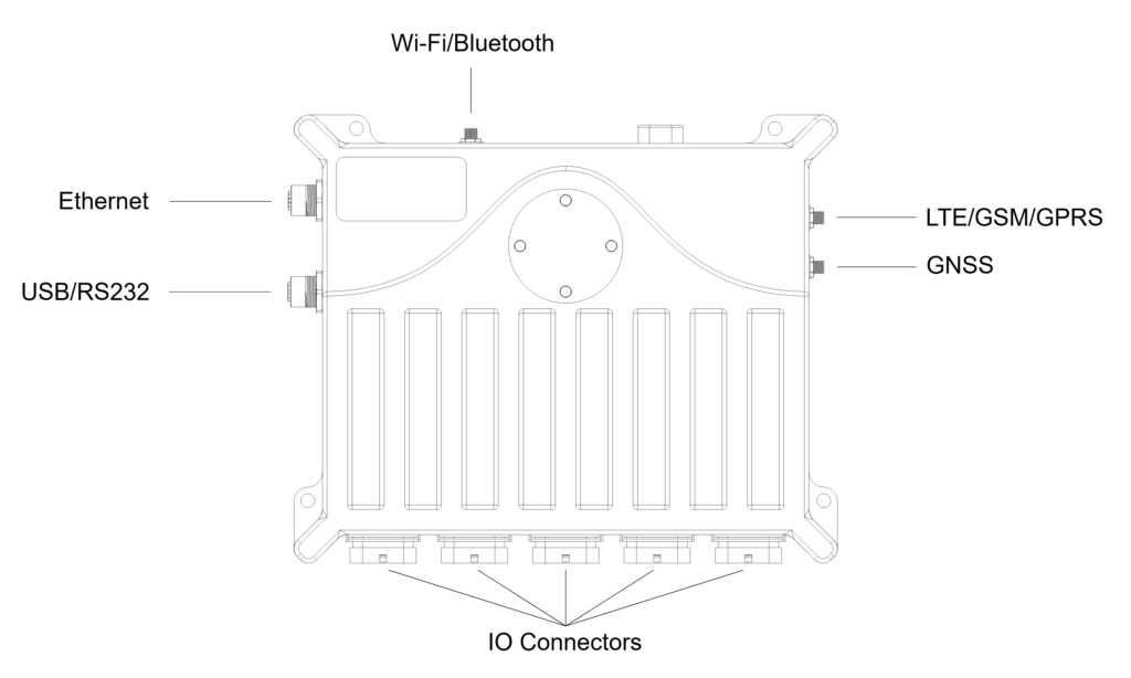 Outline drawing of the GOcontroll Moduline L4 showing the five IO connectors, the Ethernet and USB/RS232 connectors and the three antenna connectors